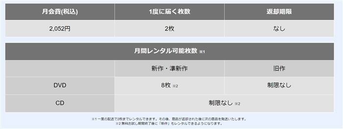 TSUTAYA DISCAS�i�c�^���f�B�X�J�X�j��z8�v�����̃��r���[�A�����A�����b�g�ƃf�����b�g�ɂ���